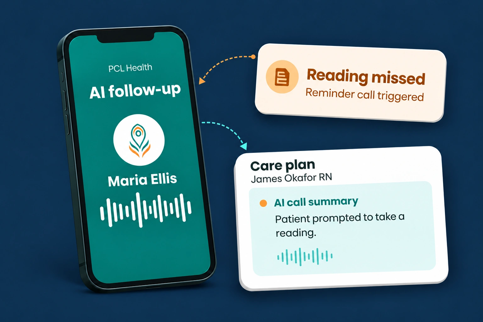 PCL Health ai voice calls workflow