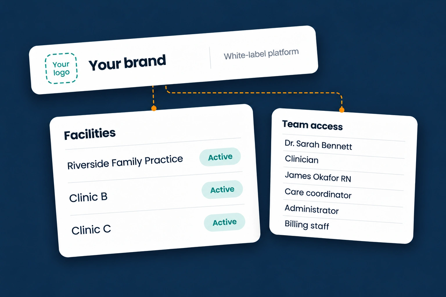 PCL Health partners workflow