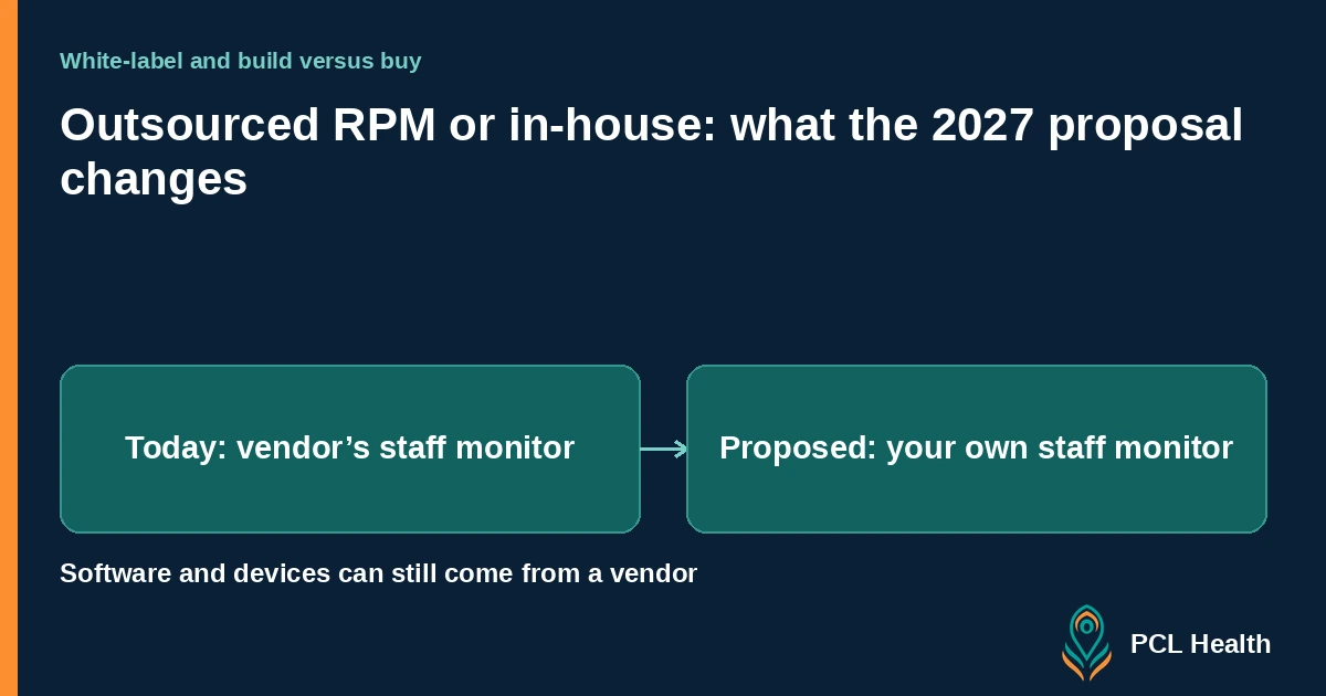 Editorial header: Outsourced RPM or in-house: what the 2027 proposal changes