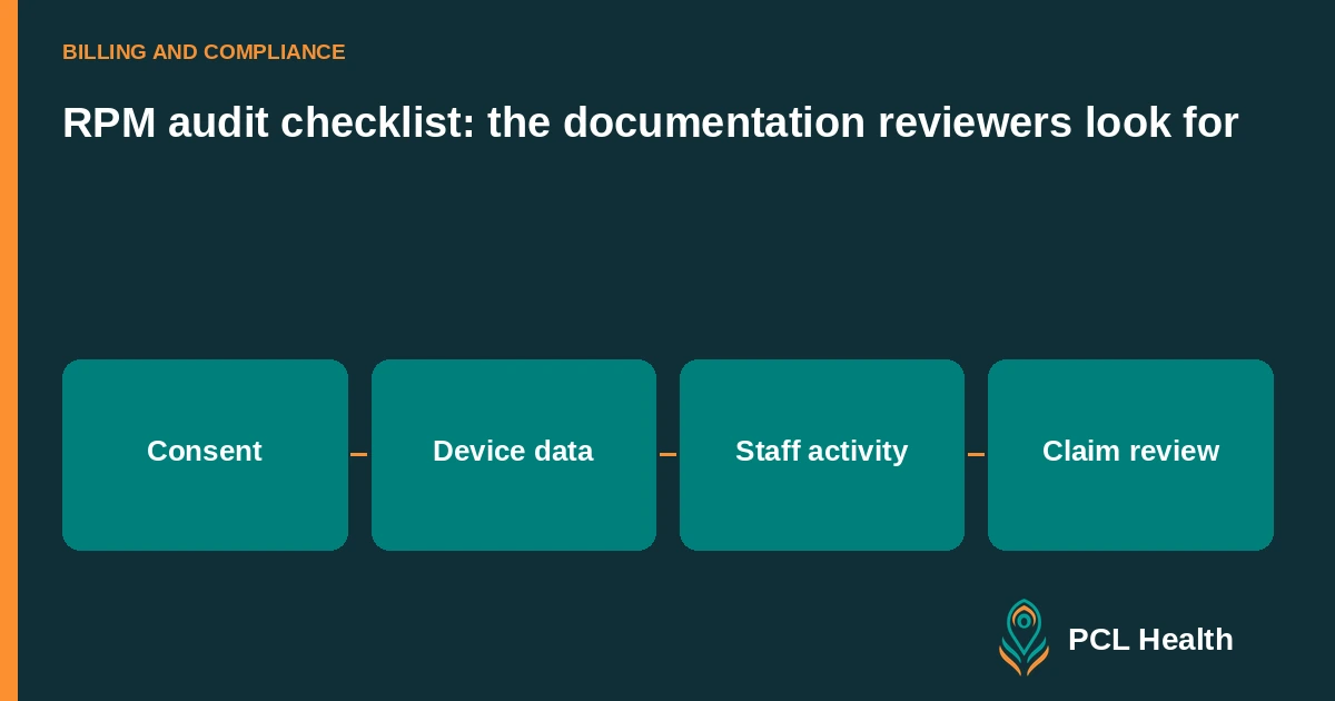 RPM audit checklist: the documentation reviewers look for: Consent, Device data, Staff activity, Claim review