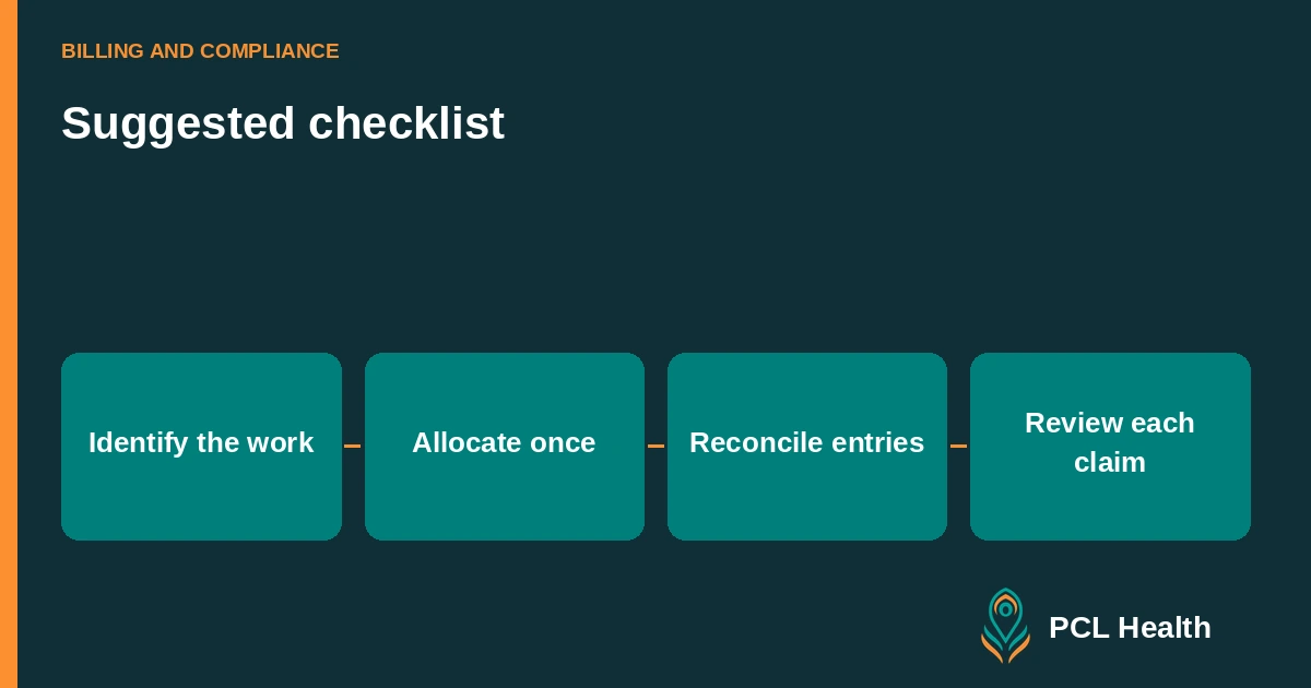 Suggested checklist: Identify the work, Allocate once, Reconcile entries, Review each claim