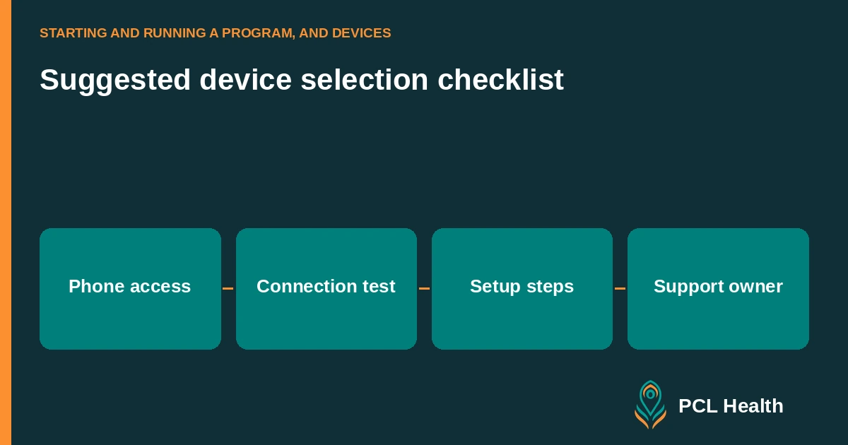 Suggested device selection checklist: Phone access, Connection test, Setup steps, Support owner