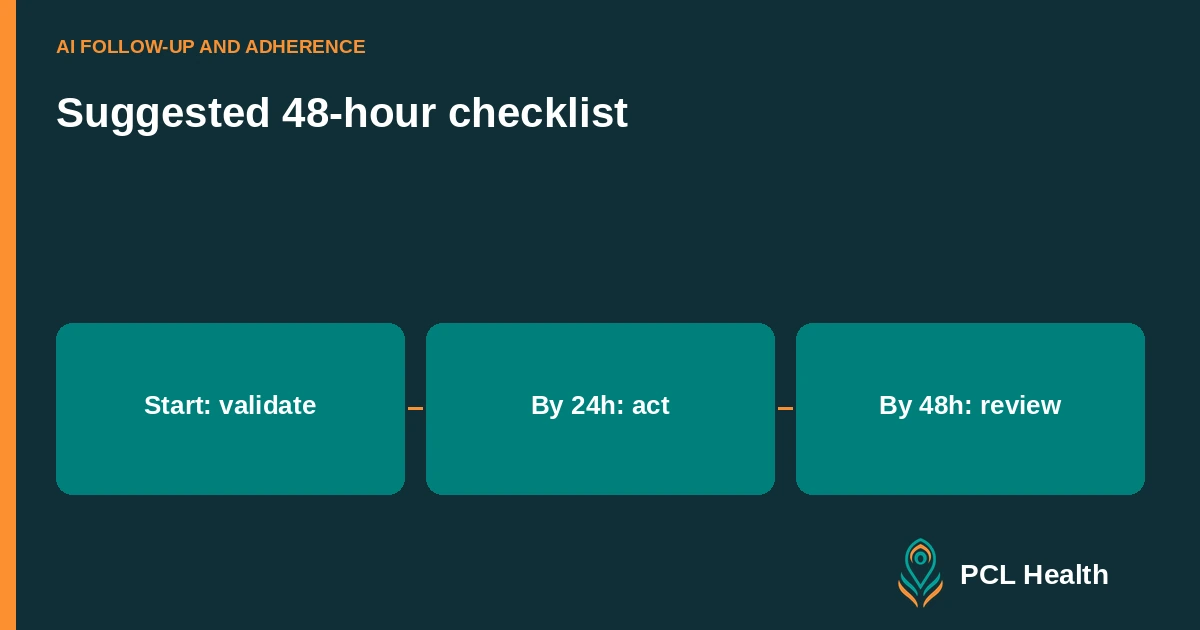 Suggested 48-hour checklist: Start: validate, By 24h: act, By 48h: review