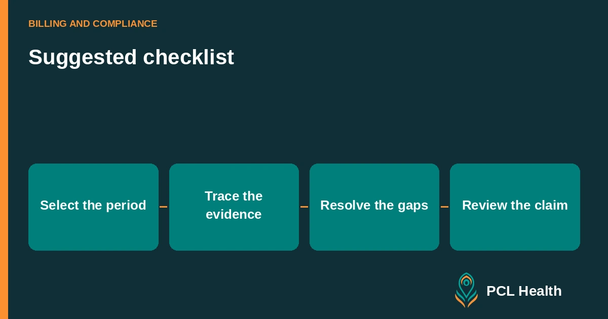 Suggested checklist: Select the period, Trace the evidence, Resolve the gaps, Review the claim