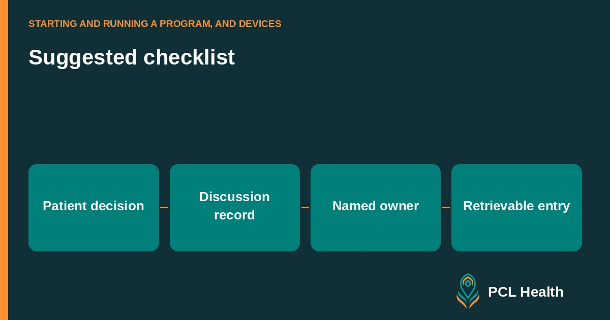 Suggested checklist: Patient decision, Discussion record, Named owner, Retrievable entry